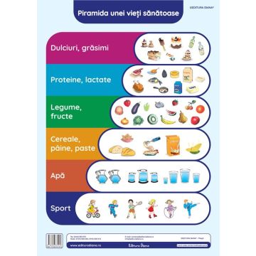 Piramida unei vieti sanatoase - plansa didactica A3 (Diana)
