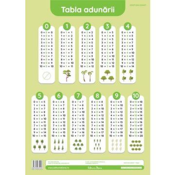 Tabla adunarii - plansa didactica A3 (Diana)