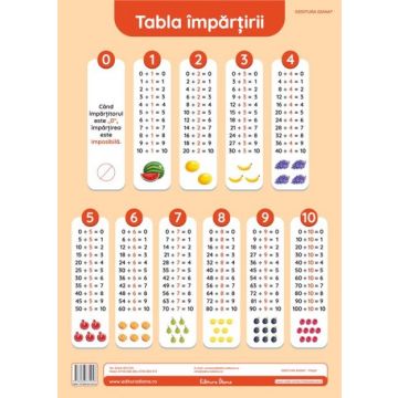 Tabla impartirii - plansa didactica A3 (Diana)