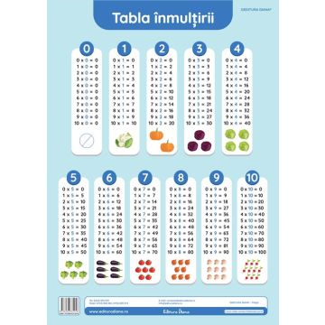 Tabla inmultirii - plansa didactica A3 (Diana)