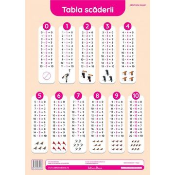 Tabla scaderii - plansa didactica A3 (Diana)