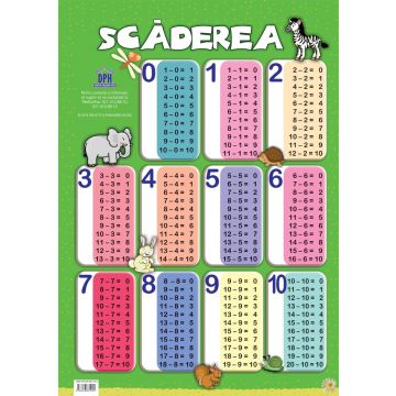 Scaderea (Plansa)