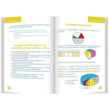 Cum sa intelegi usor statistica matematica. Ghid pentru gimnaziu (Gama)