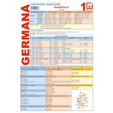 Pliant - Limba Germana 1 - Substantivul