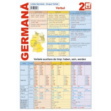 Pliant - Limba Germana 2 - Verbul