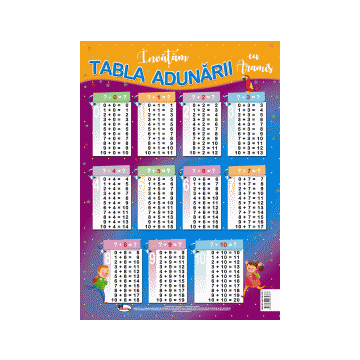 Tabla adunarii -Plansa format A2 (Aramis)