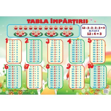Plansa Tabla Impartirii (Ars Libri)