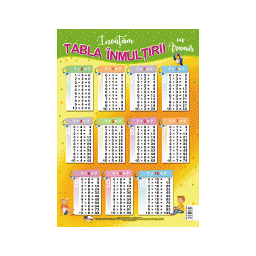 Tabla inmultirii - Plansa format A2 (Aramis)