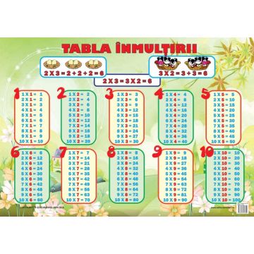 Plansa Tabla Inmultirii (Ars Libri)