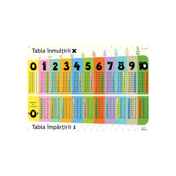Tabla înmulțirii și tabla împărțirii - A4 (plastifiata+2 benzi magnetice pe verso) (Caba)