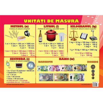 Plansa Unitati de Masura (Ars Libri)