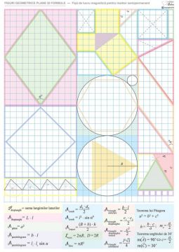 Figuri geometrice si formule - fisa de lucru magnetica si plastifiata (A3)