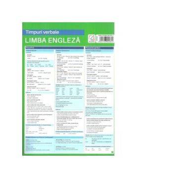 Pliant Timpuri verbale- Limba Engleza.  (Booklet)