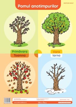 Pomul anotimpurilor - plansa didactica A3 (Diana)