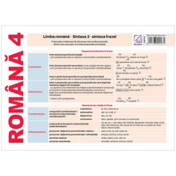 Pliant limba romana – Sintaxa Frazei (Booklet)