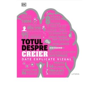 Totul despre creier (Litera)