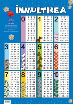 Inmultirea (Plansa)