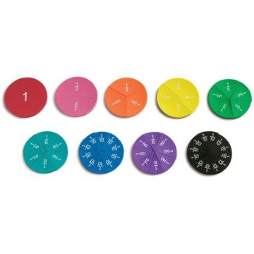 Curcubeul magnetic al fractiilor