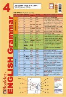 Pliant Booklet s English - Grammar 4