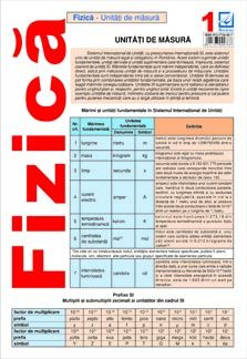 Pliant de Fizica (Booklet)