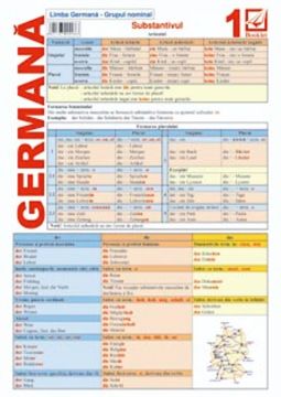 Pliant - Limba Germana 1 - Substantivul