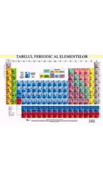 Tabelul periodic al elementelor (Plansa A4)
