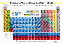 Tabelul periodic al elementelor (Plansa A2)