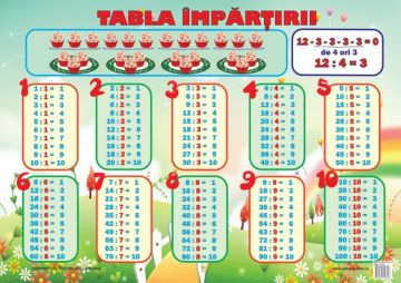 Plansa Tabla Impartirii (Ars Libri)