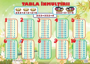 Plansa Tabla Inmultirii (Ars Libri)